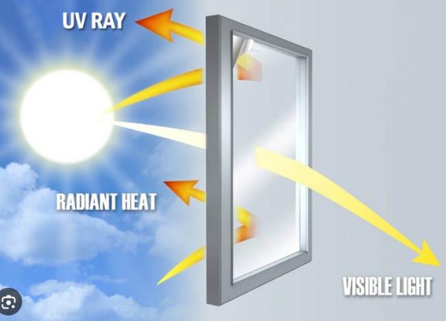 uv protection glass for visible light