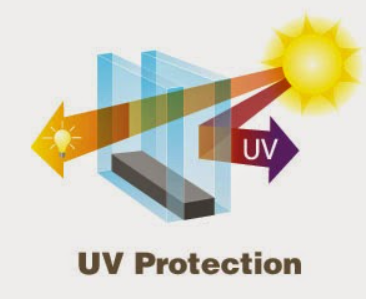 uv protection glass test for visable light wavelength 400-720nm